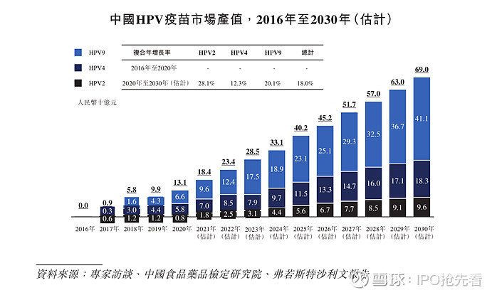 万泰生物预警：HPV疫苗销售疲软，2024净利或跌九成