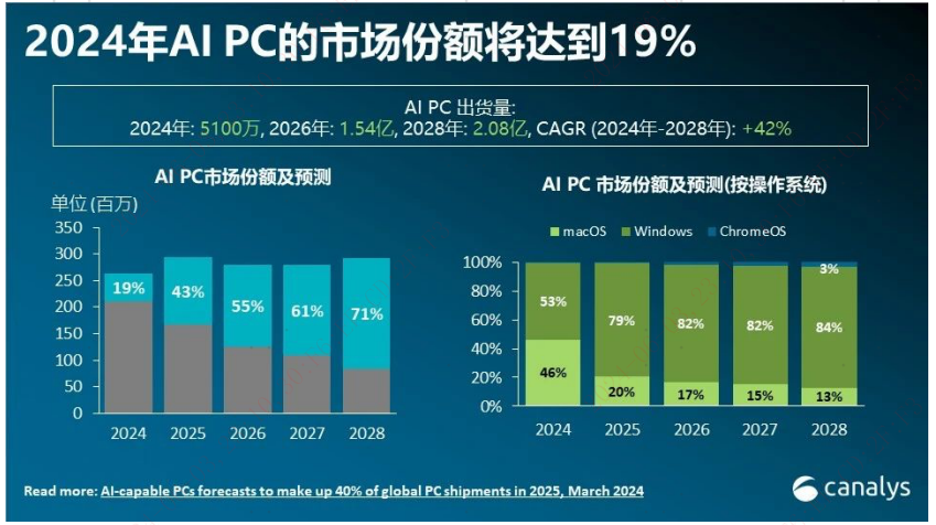 AI市场热度攀升，基金界聚焦产业链变革新动向