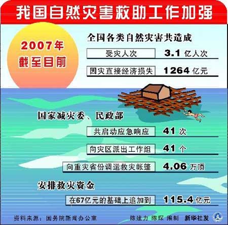 2024年自然灾害致保险损失1400亿，创历史第三高纪录