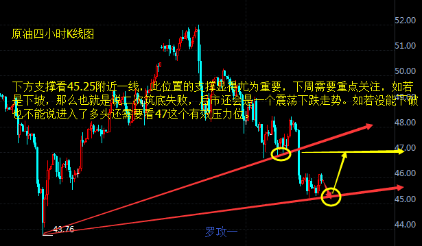 下周一黄金最有可能走势预测|精选解释解析落实